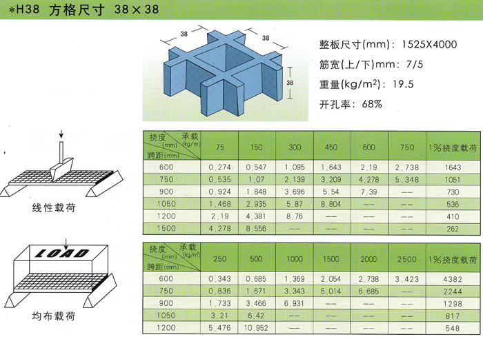 玻璃钢模塑格栅承载性能