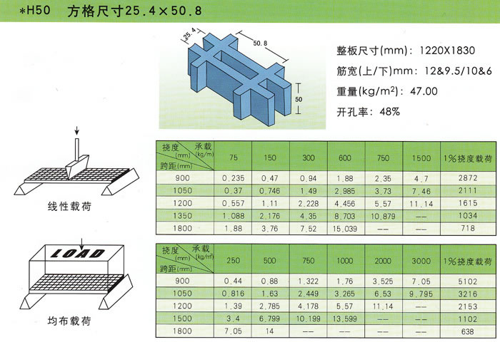 玻璃钢模塑格栅承载性能