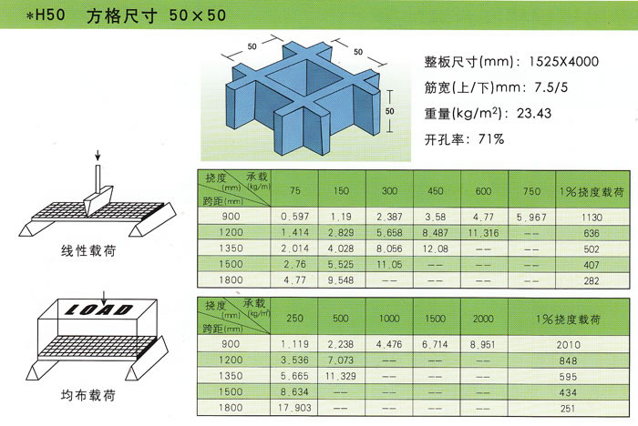 玻璃钢模塑格栅承载性能