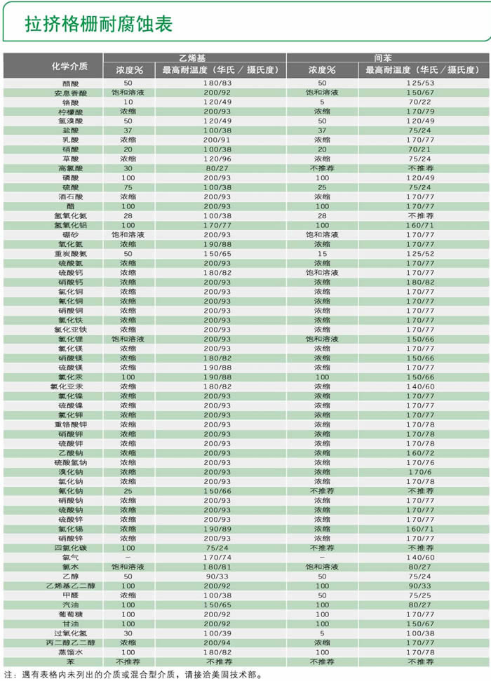 玻璃钢拉挤格栅腐蚀表