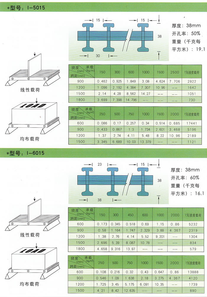 玻璃钢拉挤格栅承载性能