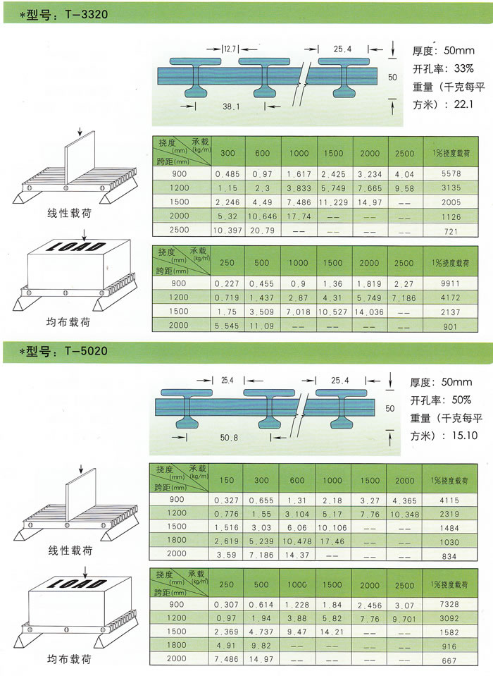 玻璃钢拉挤格栅承载性能