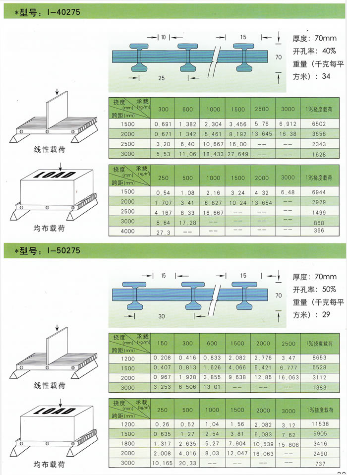 玻璃钢拉挤格栅承载性能