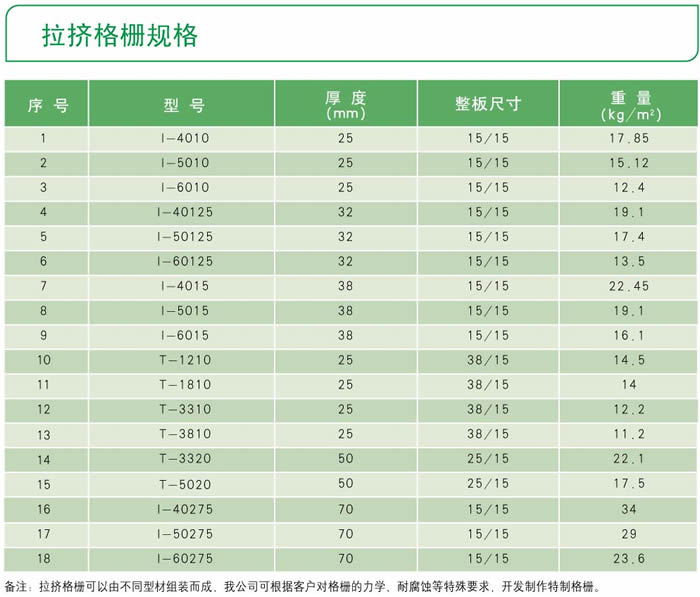 玻璃钢拉挤格栅规格