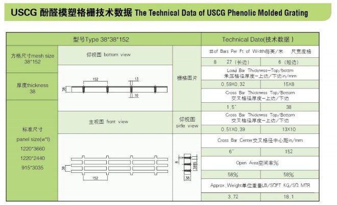 USCG酚醛格栅