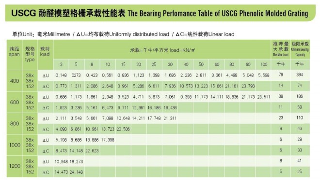 USCG酚醛格栅