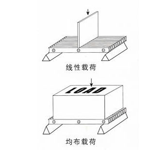 玻璃钢拉挤型材性能